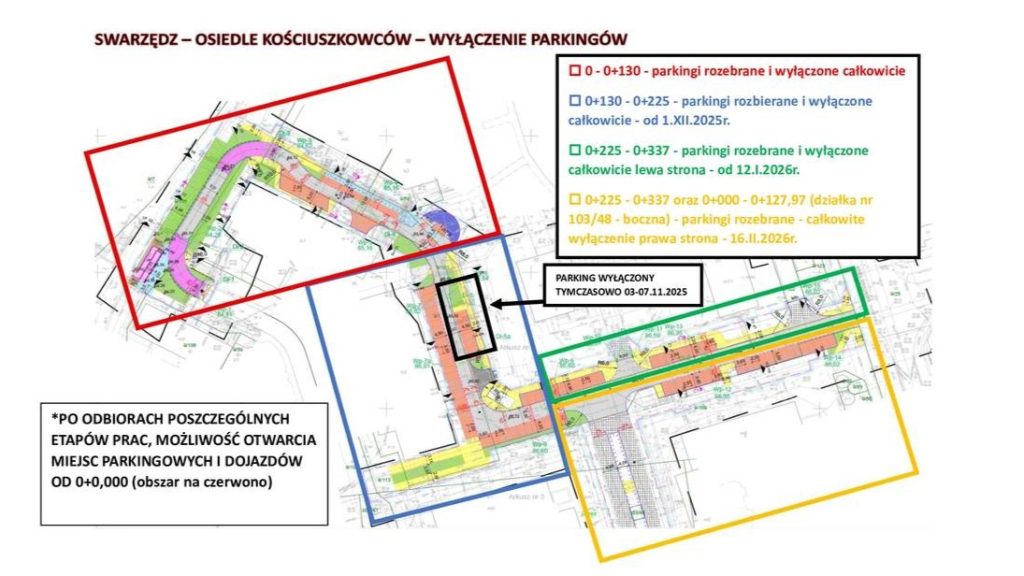 Przebudowa ulic na Kościuszkowców: wyłączenia miejsc parkowania