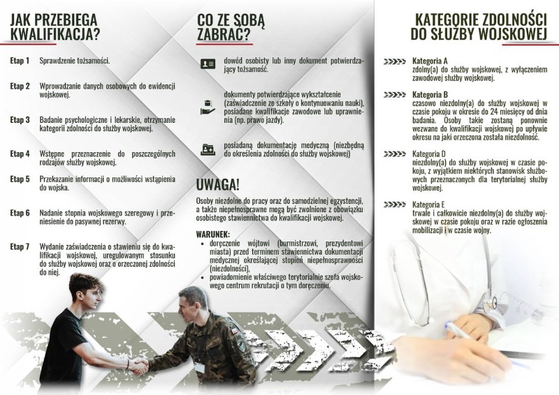 Kwalifikacja wojskowa 2026. Terminarz dla rocznika 2007