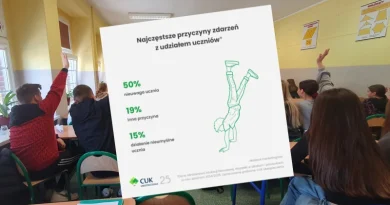 Wypadki w placówkach oświatowych. Jak w powiecie i Swarzędzu?