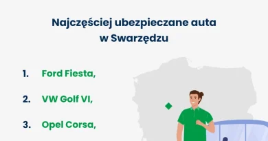 OC tanieje trzeci kwartał z rzędu. Powiat poznański wciąż w czołówce cen w Wielkopolsce OC tanieje trzeci kwartał z rzędu. Powiat poznański wciąż w czołówce cen w Wielkopolsce