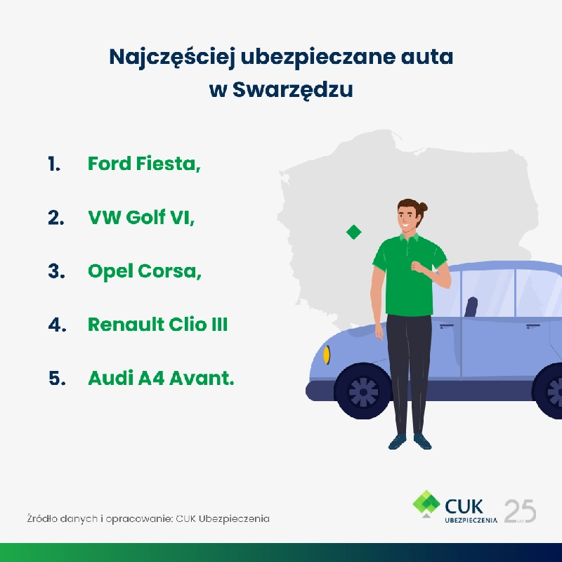 OC tanieje trzeci kwartał z rzędu. Powiat poznański wciąż w czołówce cen w Wielkopolsce